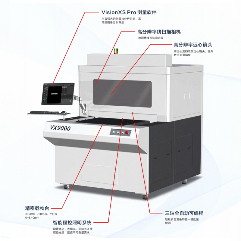 VX9000系列光學掃描成像測量機 VX9000系列光學掃描成像測量機